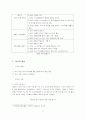 패션브랜드런칭기획 8페이지