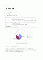 패션브랜드런칭기획 38페이지