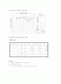 돌발성 난청case 9페이지