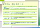 미 통상정책에 따른 한국의 대응방안 21페이지