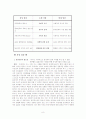 동성 간의 결혼 합법화에 대한 찬반토론 8페이지