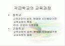 6차 교육과정(중등발표) 4페이지