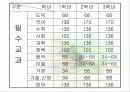 6차 교육과정(중등발표) 6페이지