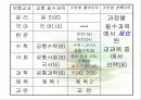 6차 교육과정(중등발표) 11페이지