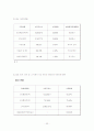 FNC 코오롱 기업분석 24페이지