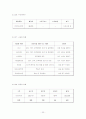 FNC 코오롱 기업분석 25페이지