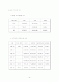 FNC 코오롱 기업분석 26페이지