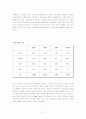 FNC 코오롱 기업분석 29페이지