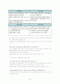 FNC 코오롱 기업분석 50페이지