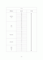 FNC 코오롱 기업분석 58페이지