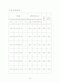 FNC 코오롱 기업분석 62페이지