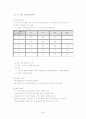 FNC 코오롱 기업분석 65페이지