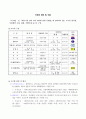 도로의 정의 및 구분 1페이지