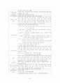 노인 정신간호 24페이지