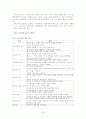 노인 정신간호 33페이지