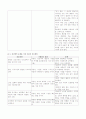 아동 정신간호 18페이지