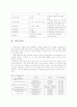 약물요법 18페이지