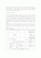 환경요법 9페이지