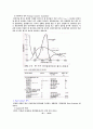 Spectrochemistry of Cobalt(II) complexes Electronic Spectra 3페이지