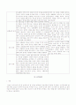 활동요법 21페이지