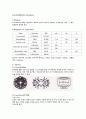 Cucurbit[6]uril synthesis 1페이지