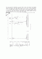 Cucurbit[6]uril synthesis 6페이지
