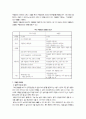 조울증에 대한 연구 6페이지