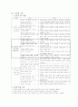 [국어수업지도안] 국어 지도안 - 문학의 수용과 창작 5페이지