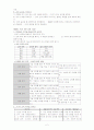 『조벽 교수의 명강의 노하우&노와이』 요약 및 감상 2페이지
