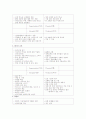 국내 1급 호텔들의 SWOT 분석 4페이지