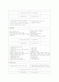 국내 1급 호텔들의 SWOT 분석 5페이지