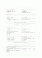 국내 1급 호텔들의 SWOT 분석 6페이지