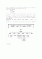 하얏트호텔에 대하여 5페이지