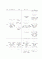 담낭염 케이스 스터디 사례연구 cholecystitis 12페이지