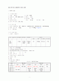 분만실 실습 케이스 4페이지