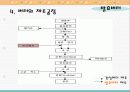 발효버터와 Kefir 10페이지