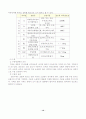 운동이 순환계와 호흡계에 미치는 영향 13페이지