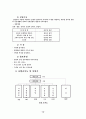 [호텔경영론]코오롱호텔 현황분석 및 마케팅전략분석 13페이지