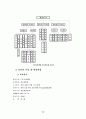 [호텔경영론]코오롱호텔 현황분석 및 마케팅전략분석 14페이지
