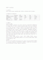 MOF-5 synthesis 1페이지