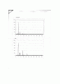 MOF-5 synthesis 10페이지