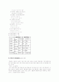 일본어 품사 정리 6페이지