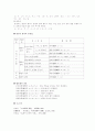 일본어 품사 정리 16페이지