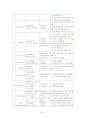 호흡기계 정리 44페이지