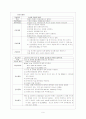 췌장암 case study 9페이지