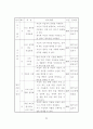 進路探索프로그램이 中學生의 進路成熟度에 미치는 影響 29페이지