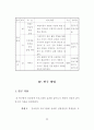 進路探索프로그램이 中學生의 進路成熟度에 미치는 影響 30페이지