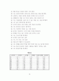 進路探索프로그램이 中學生의 進路成熟度에 미치는 影響 78페이지