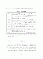 進路探索프로그램이 中學生의 進路成熟度에 미치는 影響 79페이지