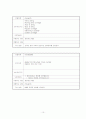극장매표관리시스템 최종보고서 11페이지